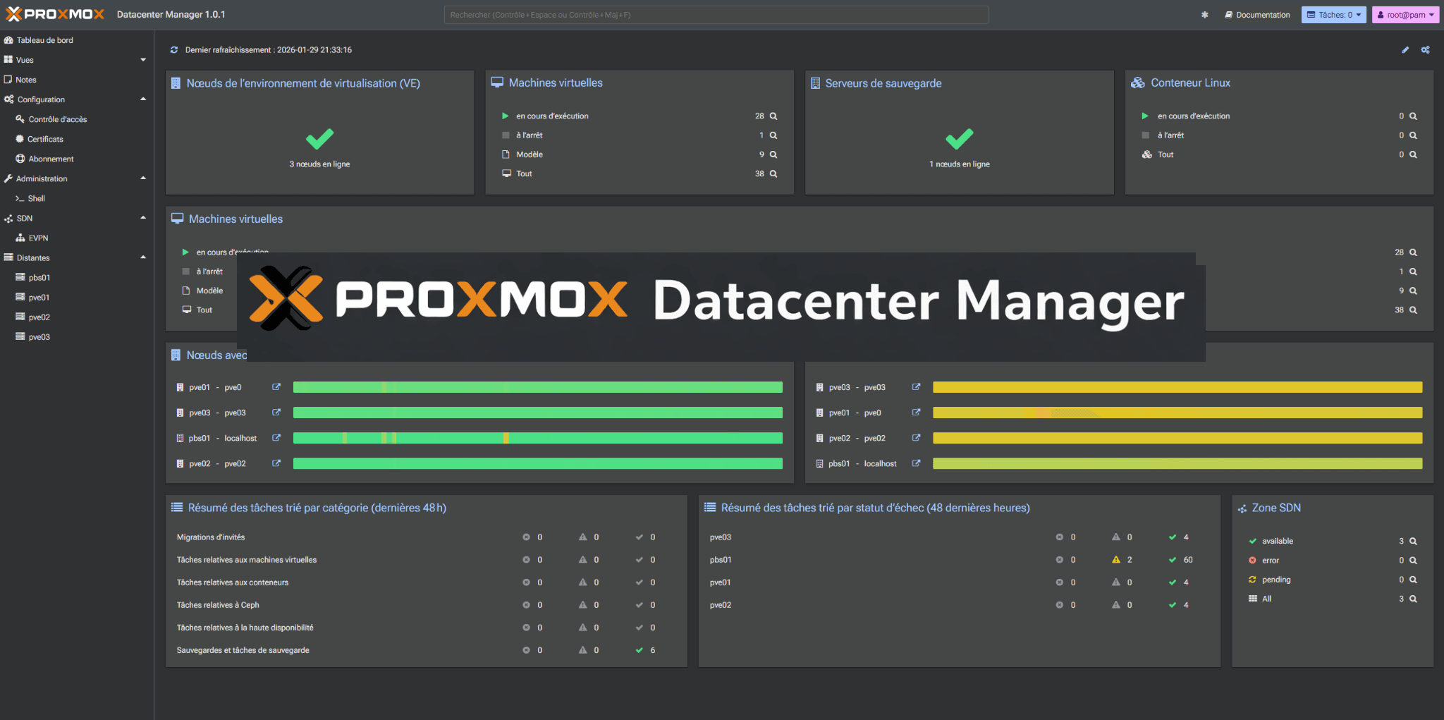 Proxmox Datacenter Manager : La révolution du management multi-clusters